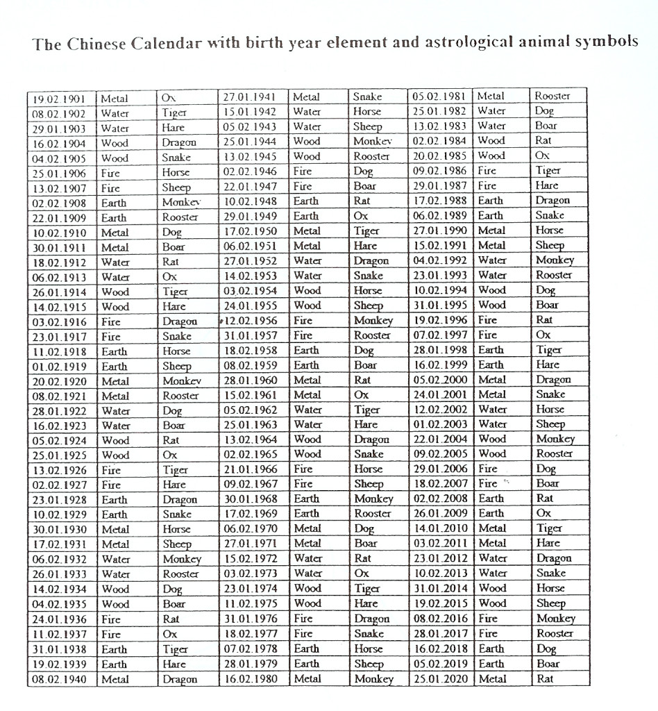Chinese sterrenbeeldenFeng Shui Tips